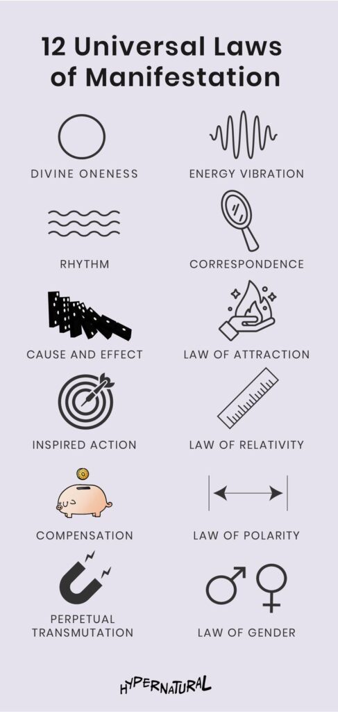 Manifesting Money With the Law of Assumption